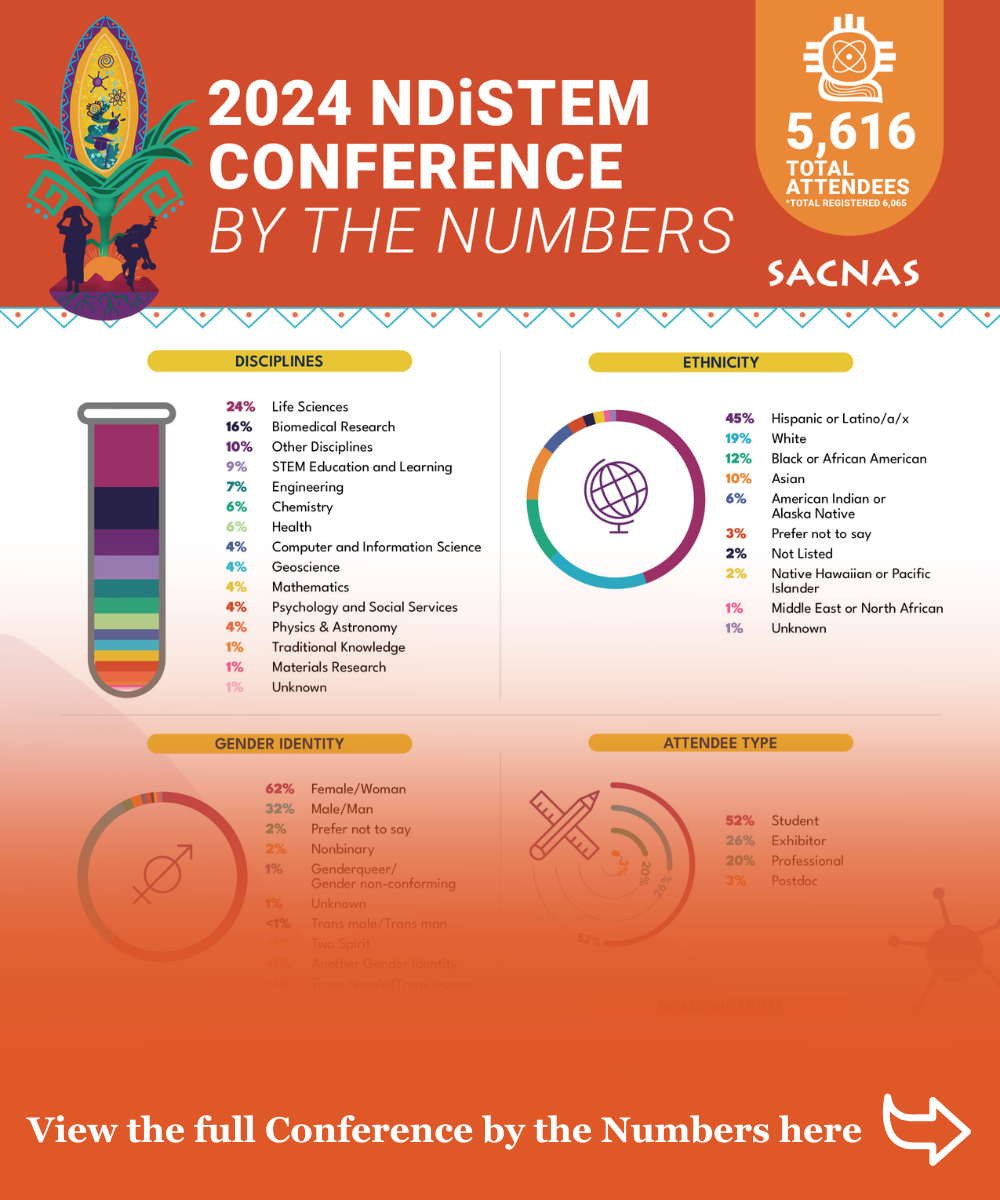 NDiSTEM 2025 SACNAS